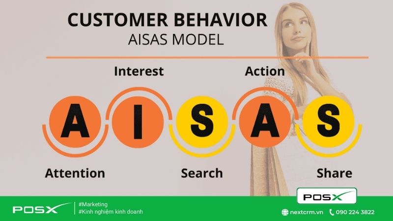 Mô hình AISAS là gì? Có lợi ích gì trong kinh doanh online