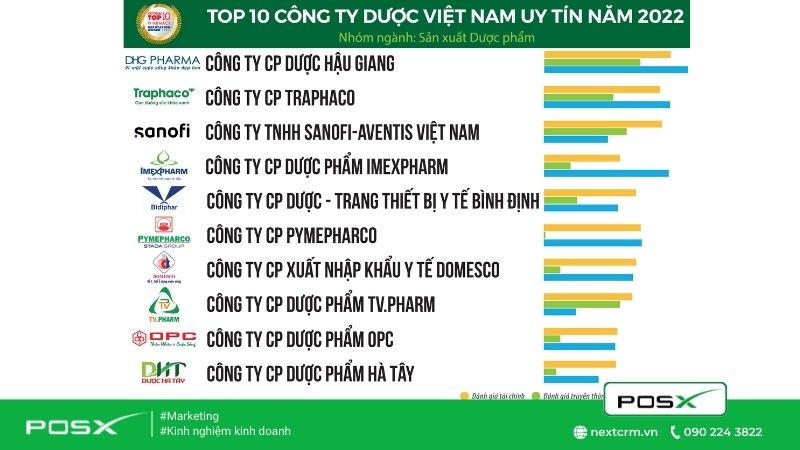 Cong-ty-Duoc